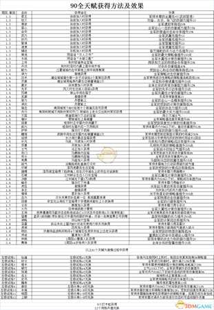 《吞食孔明传》4.3全天赋获取方法一览