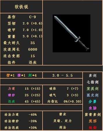 《太吾绘卷》剑武器属性图鉴分享——软铁锐