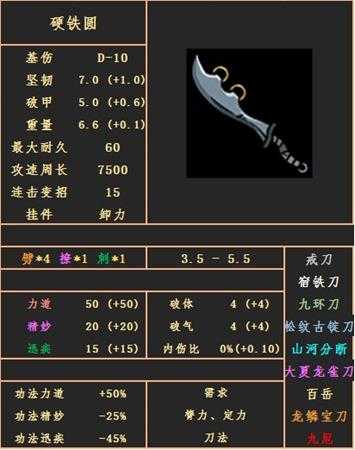 《太吾绘卷》刀武器属性图鉴分享——硬铁圆