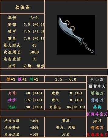 《太吾绘卷》刀武器属性图鉴分享——软铁锋