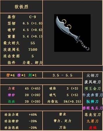 《太吾绘卷》刀武器属性图鉴分享——软铁烈