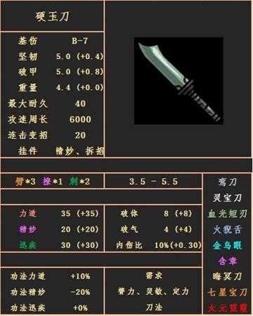 《太吾绘卷》刀武器属性图鉴分享——硬玉刀