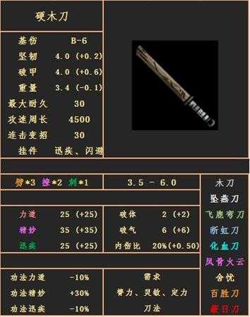 《太吾绘卷》刀武器属性图鉴分享——硬木刀