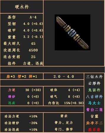 《太吾绘卷》杵类武器种类分析大全