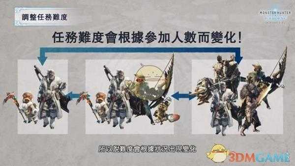 《怪物猎人：世界 冰原世纪》最新预告片PV3内容汇总 斩龙登场