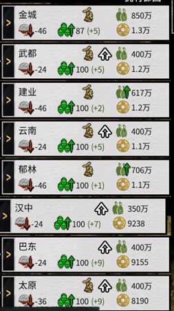 《全面战争：三国》大后期建设模拟经营分析