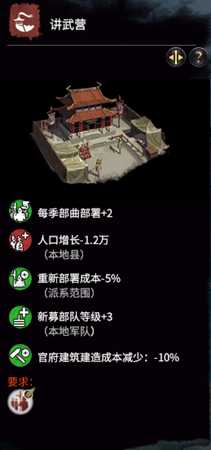 《全面战争：三国》后期实用配件推荐