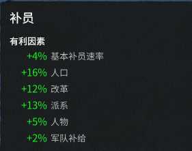 《全面战争：三国》补员相关小技巧分享