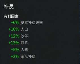 《全面战争：三国》补员相关小技巧分享