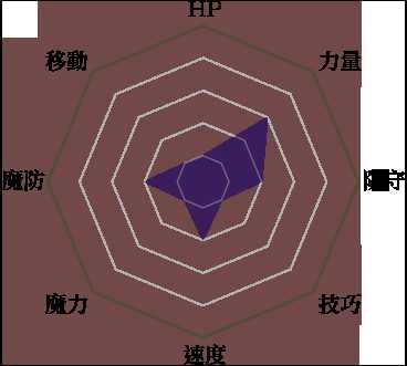 《火焰纹章：风花雪月》战士兵种说明