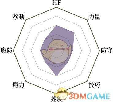 《火焰纹章：风花雪月》佣兵兵种说明