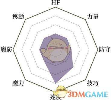 《火焰纹章：风花雪月》盗贼兵种说明