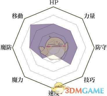 《火焰纹章：风花雪月》战马骑士兵种说明