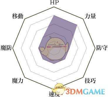 《火焰纹章：风花雪月》土匪兵种说明