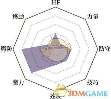 《火焰纹章：风花雪月》暗术师兵种说明