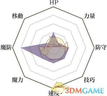《火焰纹章：风花雪月》牧师兵种说明