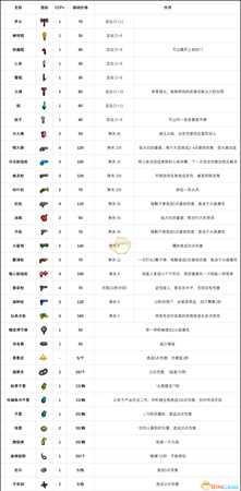 《地痞街区》全道具价格一览