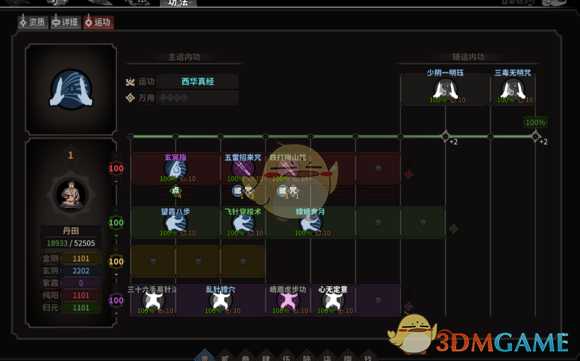 《太吾绘卷》玄阴指法流派总结分析