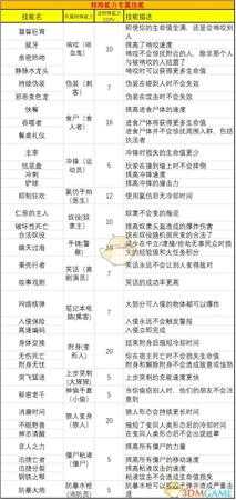 《地痞街区》全特殊技能属性一览