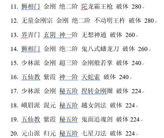 《太吾绘卷》各大门派功法穿透总排行