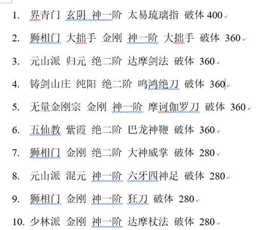 《太吾绘卷》各大门派功法穿透总排行