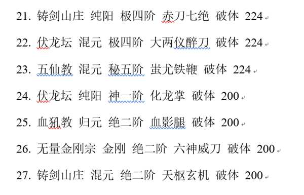 《太吾绘卷》各大门派功法穿透总排行