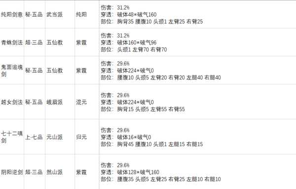 《太吾绘卷》剑法功法基础伤害总排行