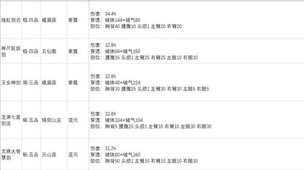 《太吾绘卷》剑法功法基础伤害总排行