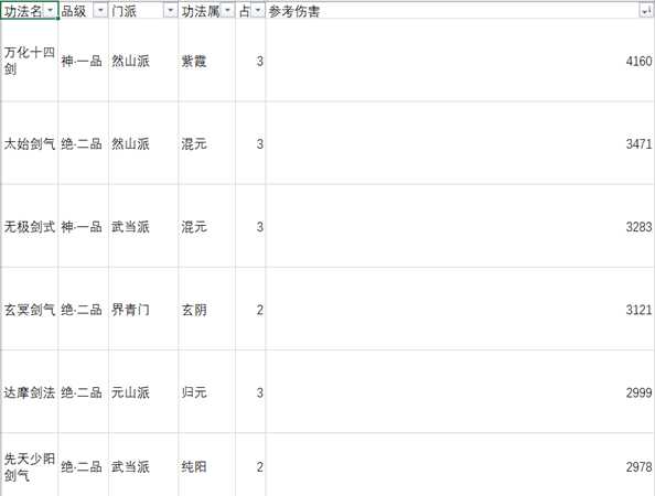 《太吾绘卷》剑法功法剑法参考伤害一览表