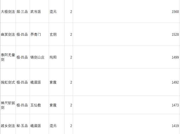 《太吾绘卷》剑法功法剑法参考伤害一览表