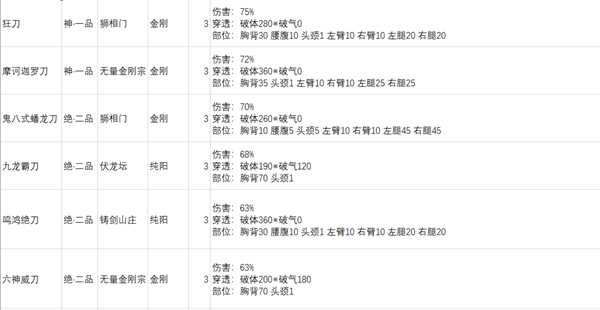 《太吾绘卷》刀法功法基础伤害总排行