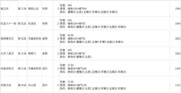 《太吾绘卷》刀法功法基础伤害总排行