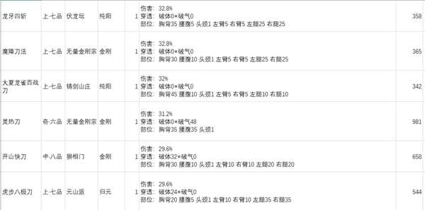 《太吾绘卷》刀法功法基础伤害总排行