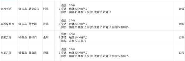 《太吾绘卷》刀法功法基础伤害总排行