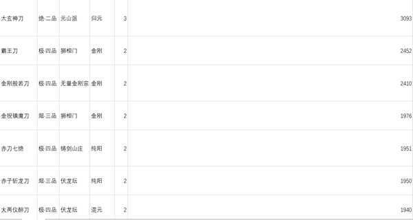 《太吾绘卷》刀法功法剑法参考伤害一览表
