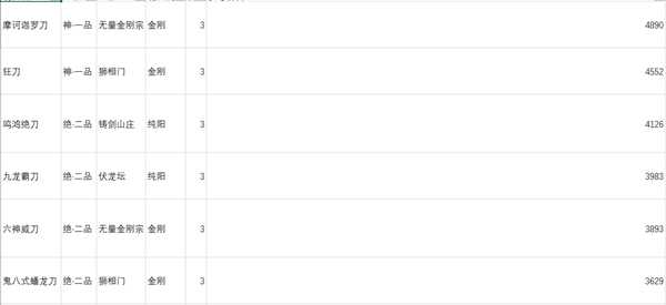 《太吾绘卷》刀法功法剑法参考伤害一览表