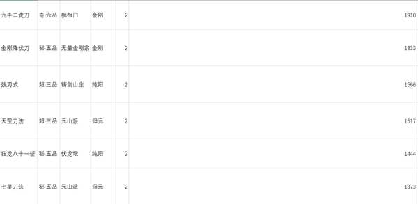 《太吾绘卷》刀法功法剑法参考伤害一览表