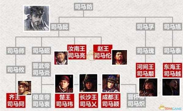 《全面战争：三国》司马氏八王族谱一览