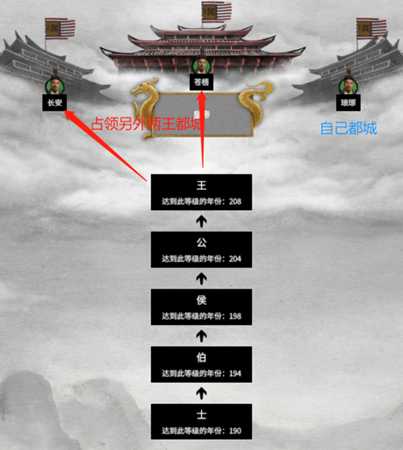 全面战争三国怎么才算通关