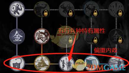 《全面战争：三国》经济发展+人才储备打法分享