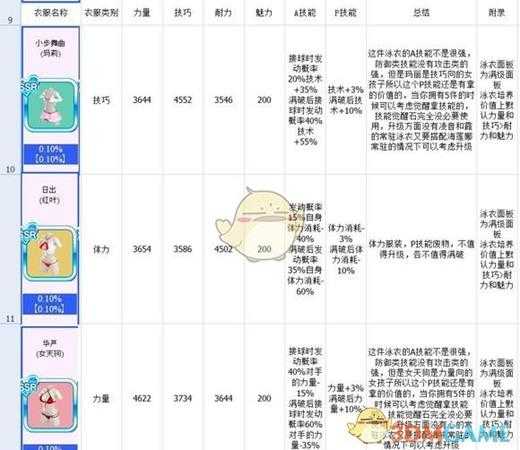 《死或生沙滩排球：维纳斯假期》泳衣图鉴