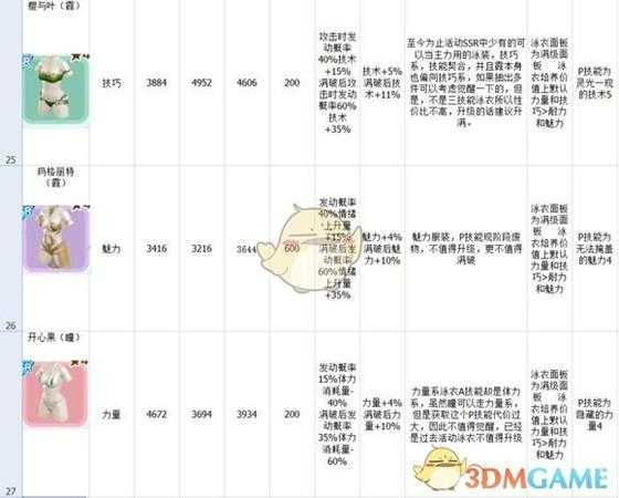 《死或生沙滩排球：维纳斯假期》泳衣图鉴