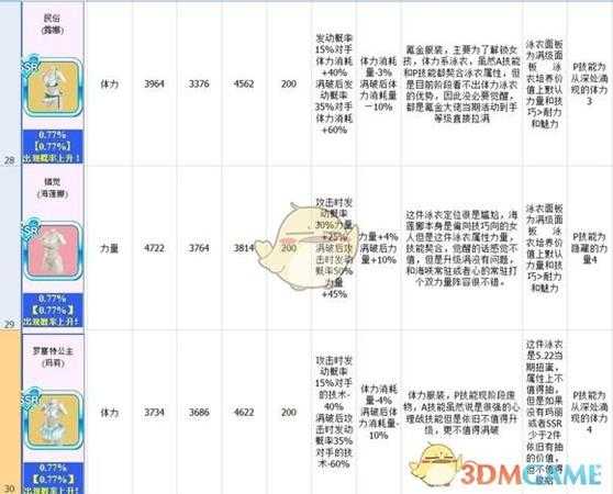 《死或生沙滩排球：维纳斯假期》泳衣图鉴