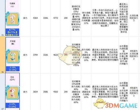 《死或生沙滩排球：维纳斯假期》泳衣图鉴