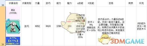 《死或生沙滩排球：维纳斯假期》泳衣图鉴