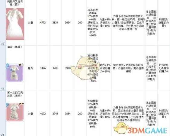 《死或生沙滩排球：维纳斯假期》泳衣图鉴