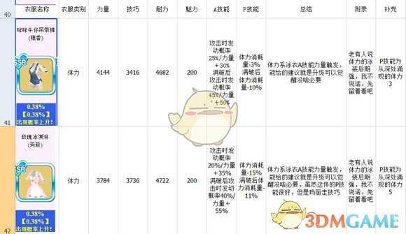 《死或生沙滩排球：维纳斯假期》泳衣图鉴