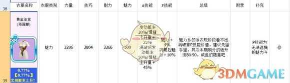 《死或生沙滩排球：维纳斯假期》泳衣图鉴