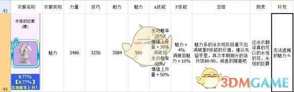 《死或生沙滩排球：维纳斯假期》泳衣图鉴