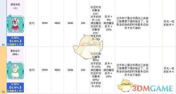 《死或生沙滩排球：维纳斯假期》泳衣图鉴